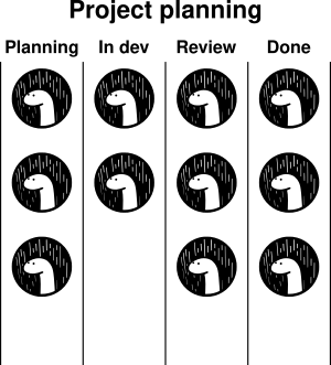 A locally-hosted custom Kanban board that I made with Deno.JS